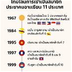 ผลนอยอาเซียน